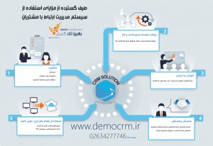 انواع مشتری سی آر ام